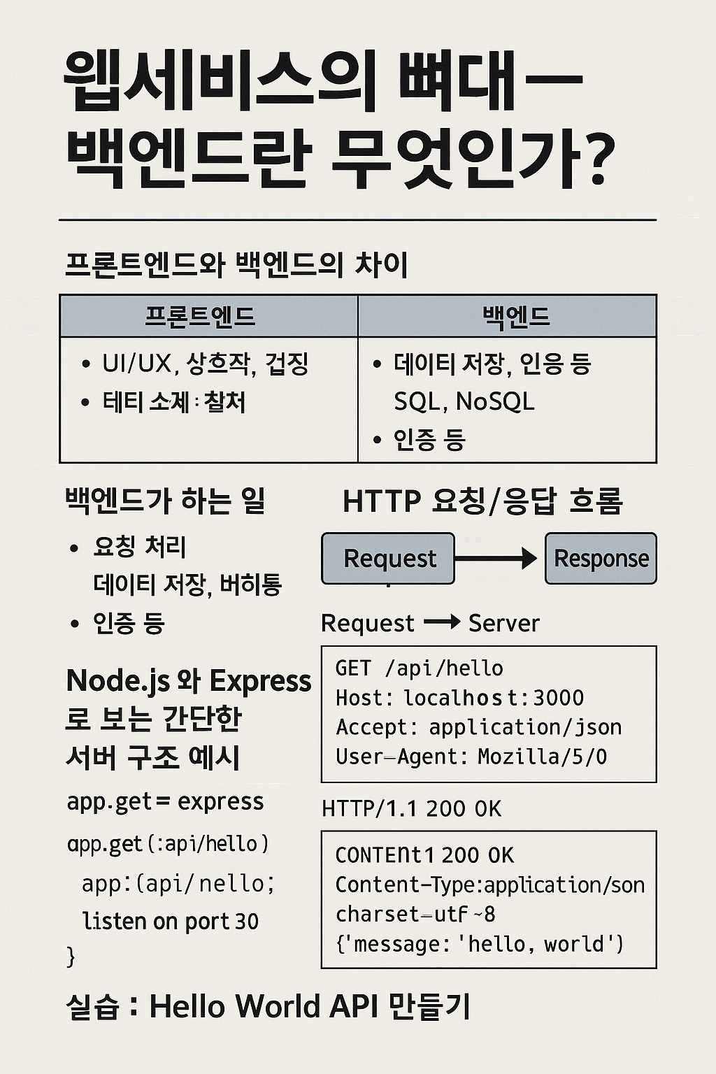 웹서비스의 뼈대, 백엔드란 무엇인가?