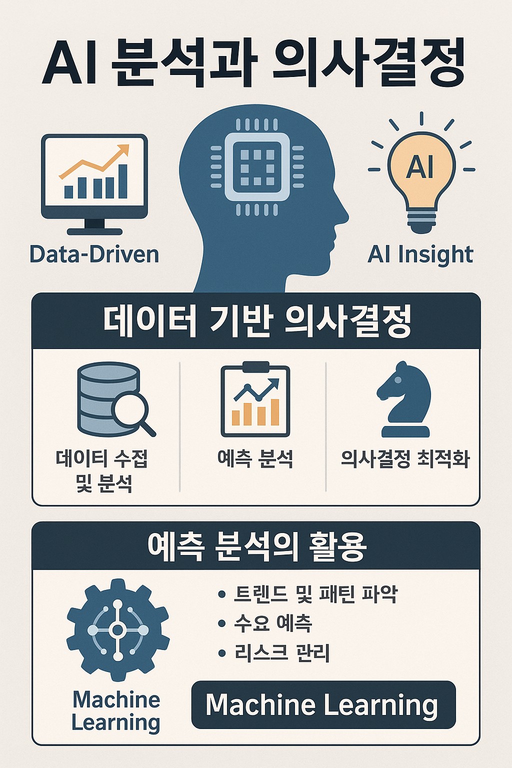 AI 분석과 의사결정으로 혁신을 이끄는 3가지 전략